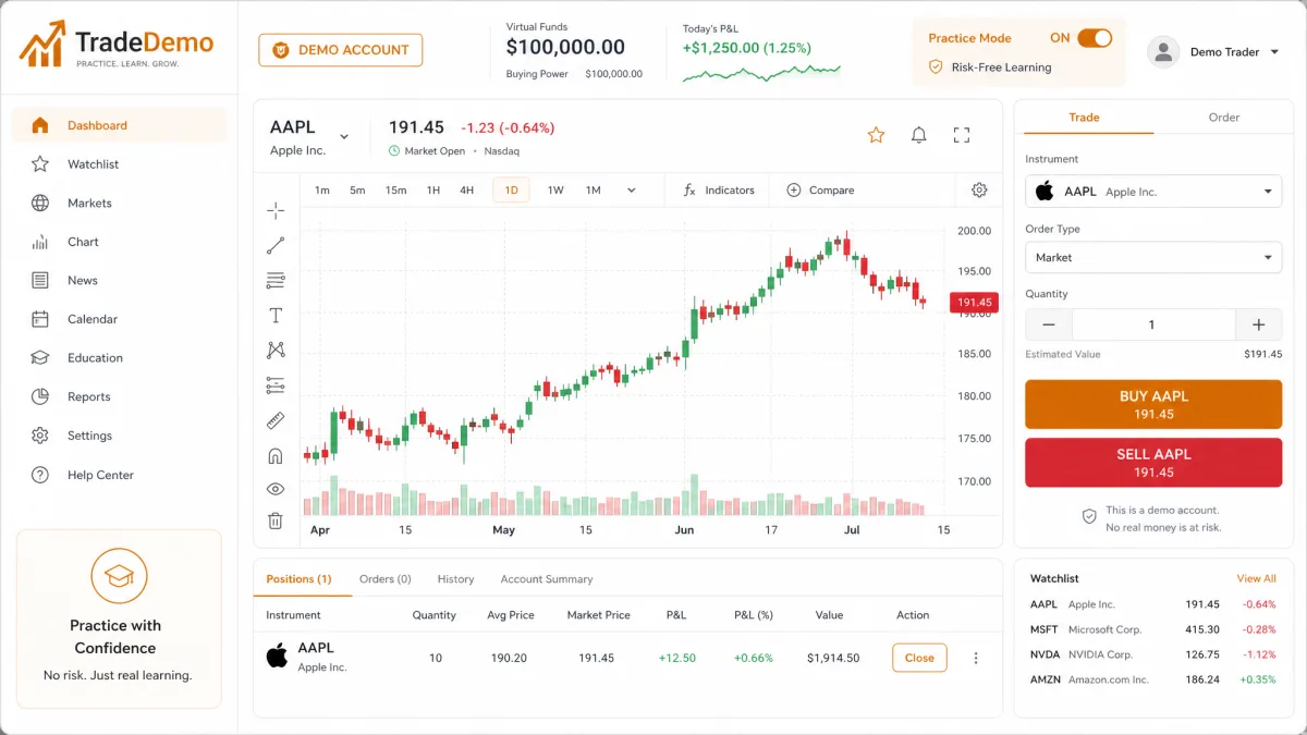 Senvix It — interfaccia del conto demo